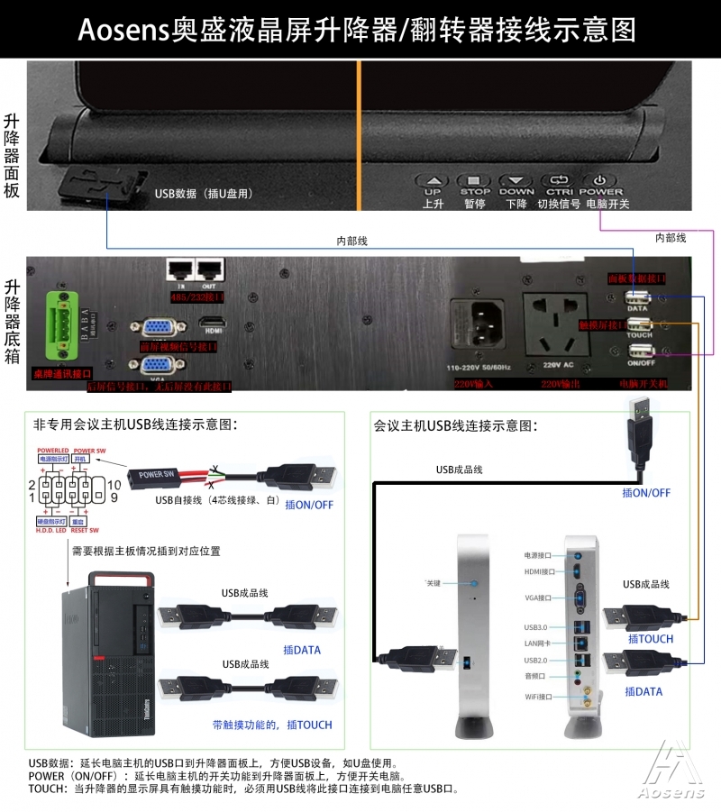 Aosens奧盛液晶屏升降器翻轉(zhuǎn)器系列接口連接說(shuō)明
